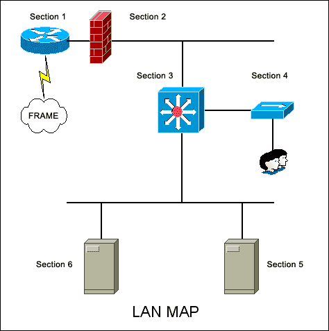 topology scheme addressing ip require cutover changes plan basic ll figure need map